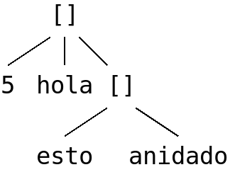 ../_images/nodos-json.png