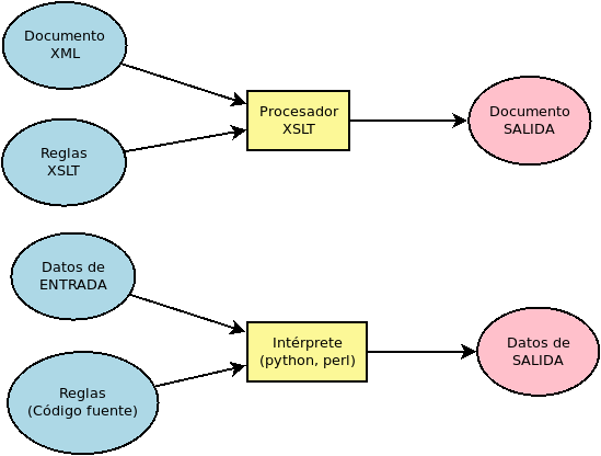 ../_images/xslt-proceso.png