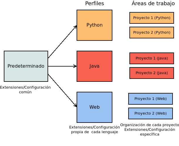 ../_images/perfiles_areas.png
