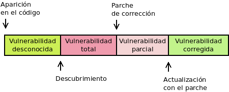 ../../../_images/ciclovulnerabilidad.png