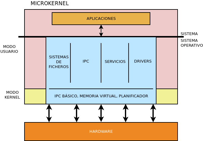 ../../../_images/microkernel.png