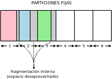 ../../../../_images/part-fijas.png