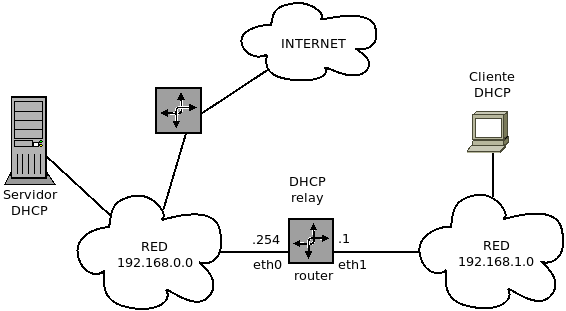 ../../_images/relay_dhcp_2.png