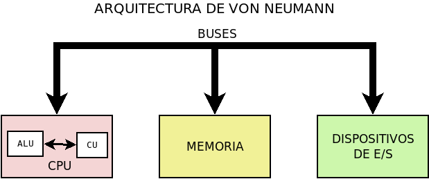 ../../../_images/vonneumann.png